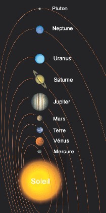 Les 9 planètes de notre système solaire. Un clic vers les SAISONS de ces planètes.